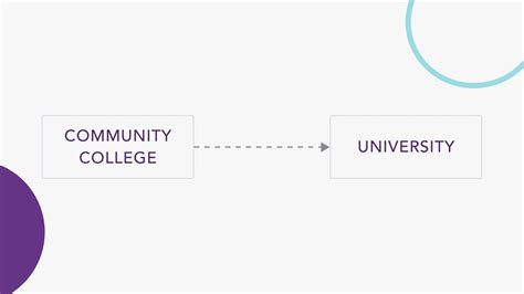 cuca university|transferring community college to university.